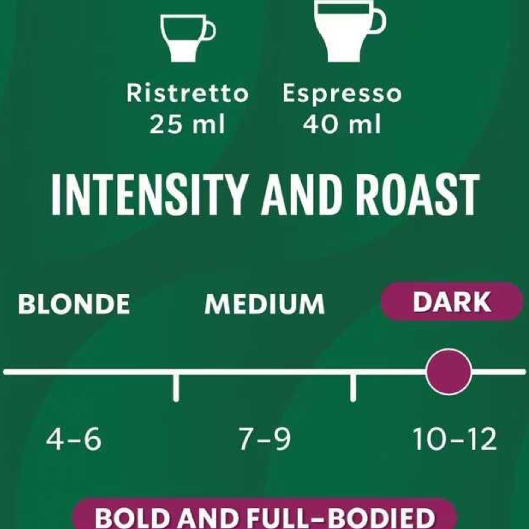 کپسول قهوه استارباکس مدل Ristretto Shot بسته ۱۰ عددی